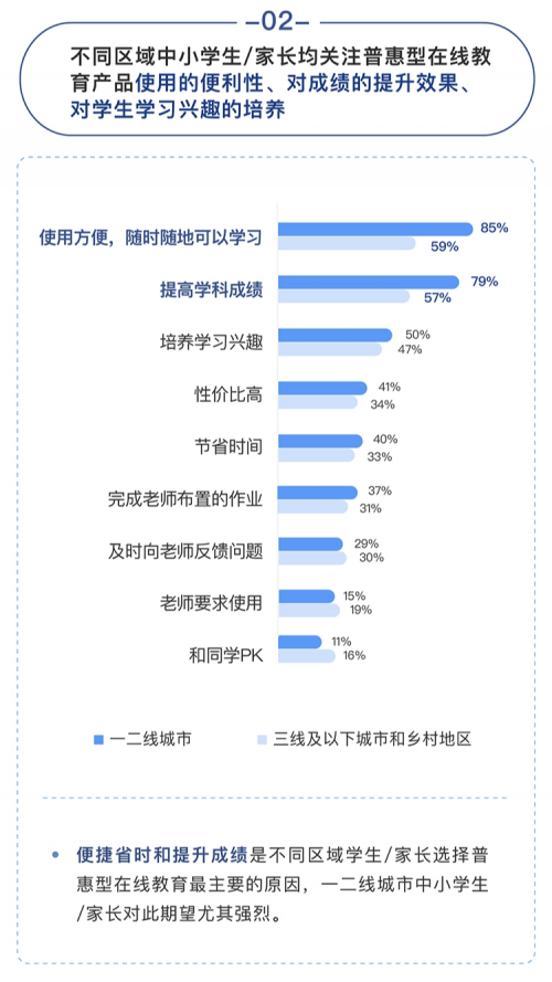 中国社科院:中小学在线数学市场,洋葱数学份额占68%