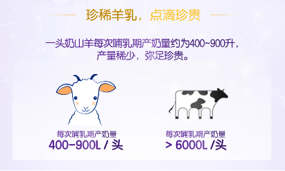 合生元羊乳创新科技，可贝思羊奶粉重磅上市