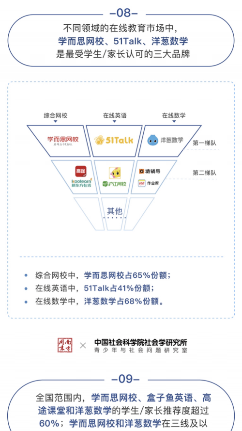 中国社科院:中小学在线数学市场,洋葱数学份额占68%