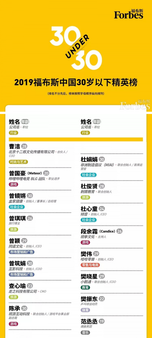 刺猬CIWEI联合创始人杜俊贤，入选福布斯中国30岁以下精英榜单