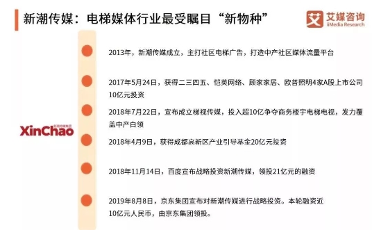 2019中国电梯媒体市场报告出炉！新潮传媒成最受瞩目新物种