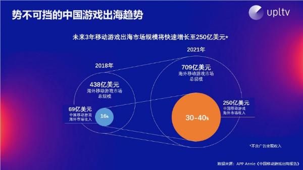 UPLTV受邀出席Facebook Audience Network开发者论坛2019并发表演讲