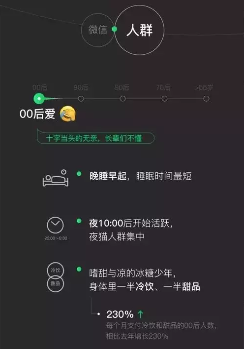 大数据告诉你，甜品行业有多火。发记甜品天天排队