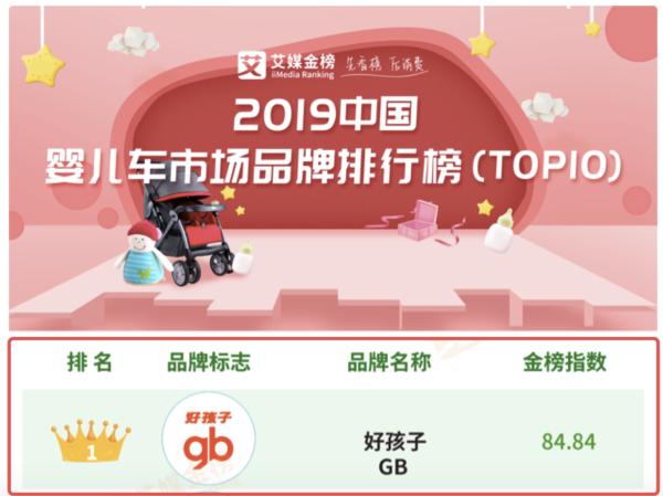 gb好孩子位列“2019中国婴儿车品牌排行榜”榜首