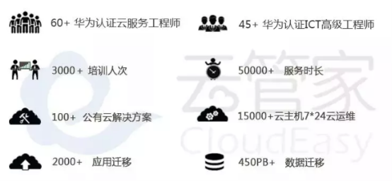 鲲鹏来了！中软国际获数字中国创新大赛鲲鹏赛道二等奖