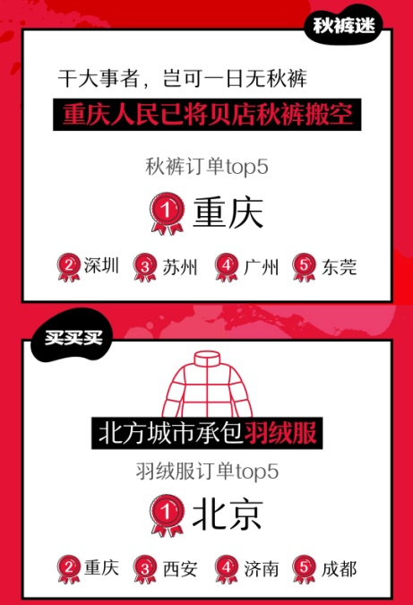 贝店双11消费势力榜出炉 广东消费者成“剁手之王”