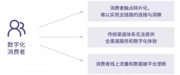 行业发声！多准数据联合爱分析发布《中国零售科技行业报告》