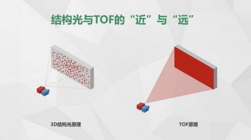 结构光or TOF？谁能在3D人脸识别市场拔得头筹