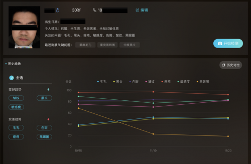 美图宜肤评测：市面上更精准更科学的测肤仪