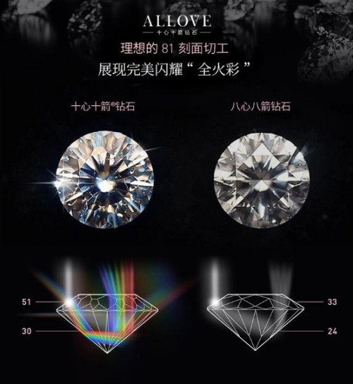 寻找非凡钻石礼物，ALLOVE欧奈芙带你闪耀过“双旦”！