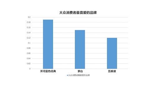 以高品质迎接消费升级 洋河引领高端白酒新格局