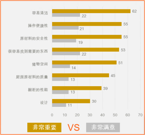 月入5万的中产，餐桌上吃什么？
