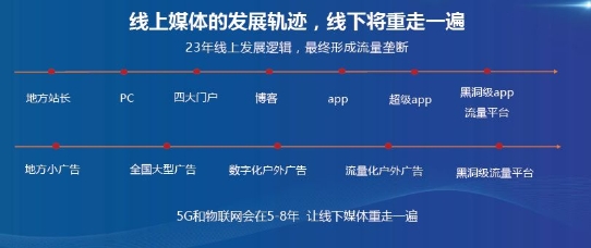 一篇文章说透户外广告数字化的未来