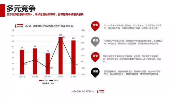 维也纳酒店扩张飓风玄机 平均7分钟接受1名业主委托