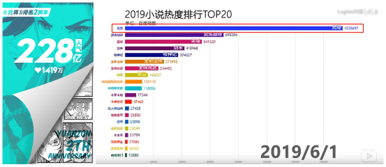 周元八脉圣龙气，元尊两载百花杀