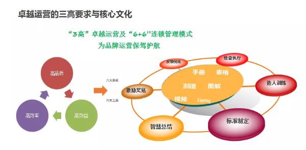 维也纳酒店扩张飓风玄机 平均7分钟接受1名业主委托