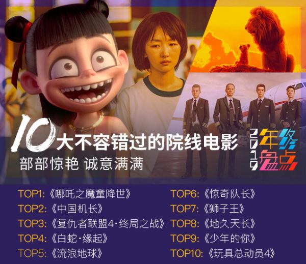 PPTV智能电视 2019年终盘点榜单出炉，十大热门话题剧，你都追过吗?