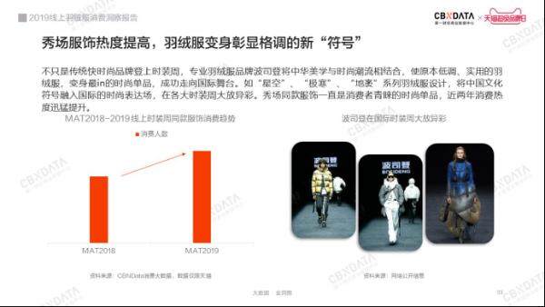 时尚保暖新主义：2019线上羽绒服消费洞察报告| CBNData报告