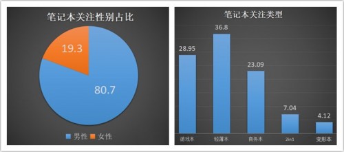 轻薄本不懂怎么买？华为MateBook 13锐龙版毛遂自荐，选它准没错