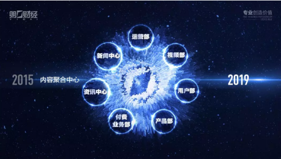 杨宇东：财经媒体融合转型的第一财经实践