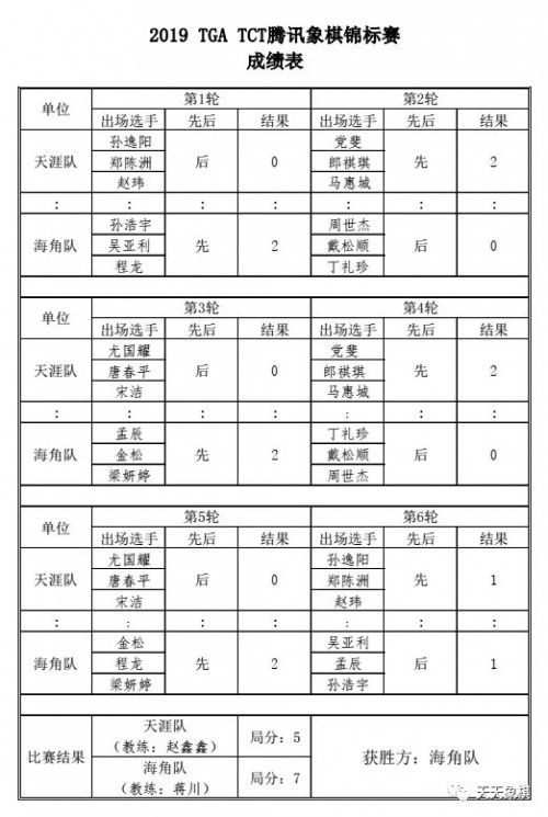 腾讯象棋锦标赛复盘：让象棋赛事走向更多大众