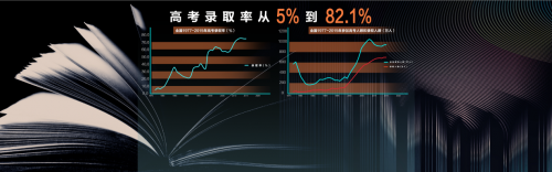 ​DIGIX TALK│储殷再发问：换个角度看，教育不能让你成功？