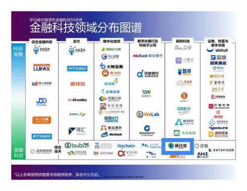 毕马威发布“2019中国领先金融科技50强”通付盾连续三年蝉联