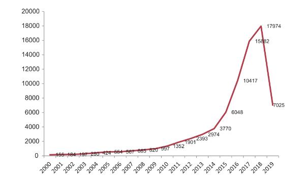 《人工智能中国专利技术分析》报告显示 智能驾驶领域专利数量我国互联网企业领先