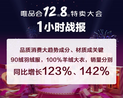 唯品会12.8特卖大会热卖中 上海女人绝不认输 高端羊绒消费增长达210.53%