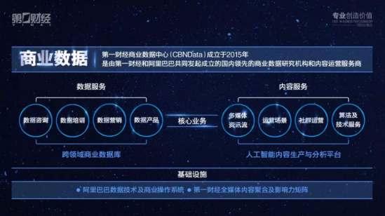 杨宇东：财经媒体融合转型的第一财经实践