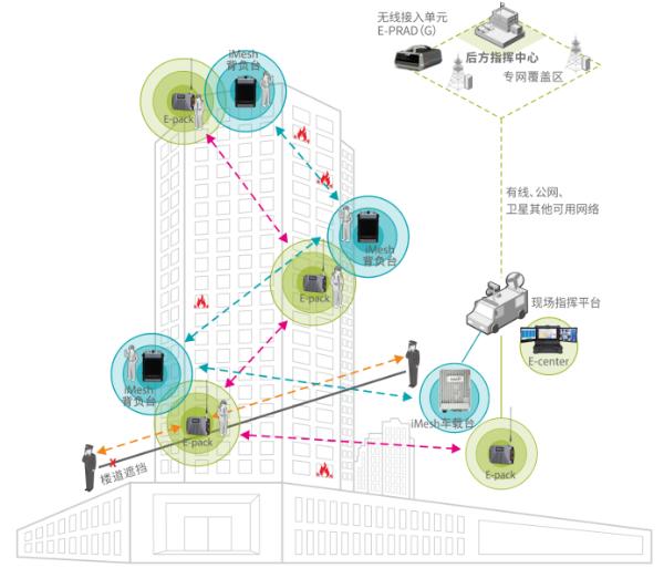 海能达消防应急通信解决方案，守护安全刻不容缓