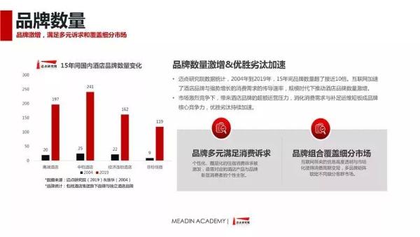 维也纳酒店扩张飓风玄机 平均7分钟接受1名业主委托