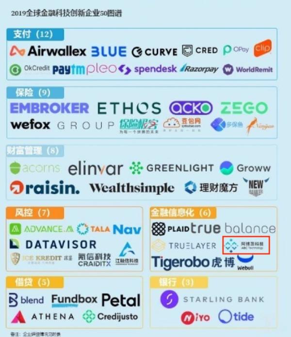 阿博茨科技入选“2019全球金融科技创新50榜单”