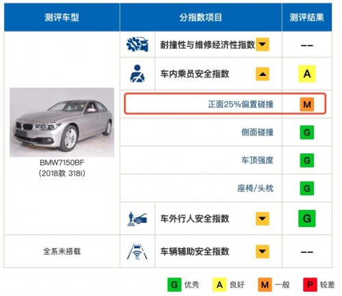 中保研碰撞结果出炉，奔腾T77真实实力可能不是你想的那样