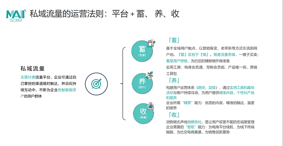 数字化@数字化成新零售核心引擎，一文读懂群脉×阿里云高效赋能母婴企业增长之道！