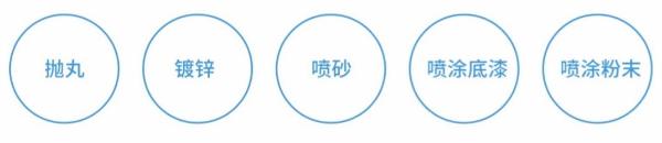 创新突破：中驰股份80年SPZ钢立柱产品惊艳亮相