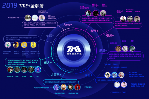 国风圈王炸歌手齐聚《国道》 腾讯音乐娱乐集团发力垂类音乐激活多元音乐价值