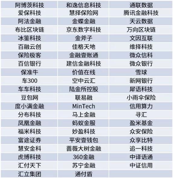 阿博茨科技荣获“2019毕马威中国领先金融科技50企业”