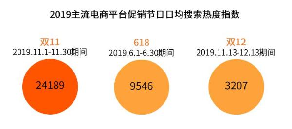 艾媒&IMS天下秀联合发布《2019中国电商促销节日社媒营销专题研究报告》