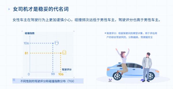 2019上汽通用汽车车联行业数据报告正式发布