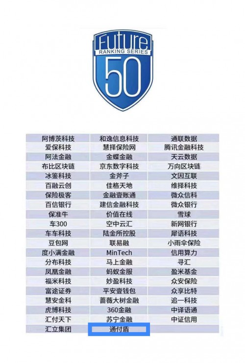 毕马威发布“2019中国领先金融科技50强”通付盾连续三年蝉联