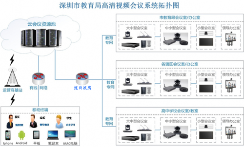 深圳市教育局携手齐心好视通，加速信息化建设的步伐！