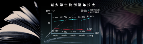 ​DIGIX TALK│储殷再发问：换个角度看，教育不能让你成功？