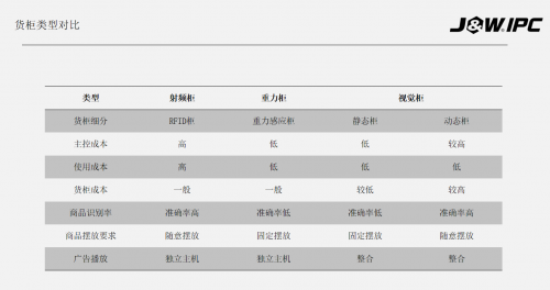 智能货柜快速崛起 智微智能提供视觉控制解决方案