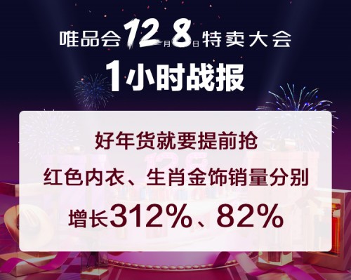 唯品会12.8特卖大会热卖中 上海女人绝不认输 高端羊绒消费增长达210.53%