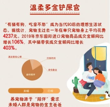 “绝世好男人”VS“旋风孝子” 京东国际告诉你这届消费者最爱买什么