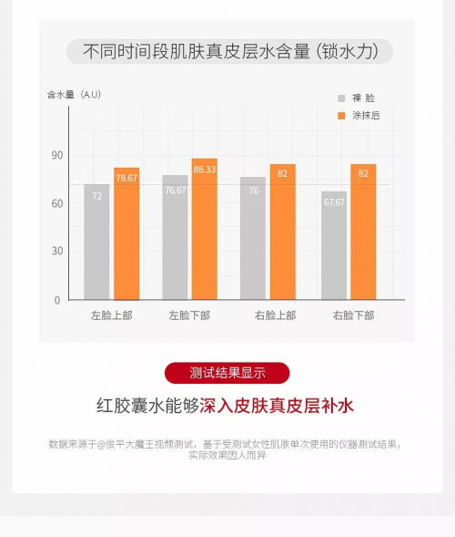 熬夜看完令人心动的offer，韩束红胶囊水给你令人心动的美肌