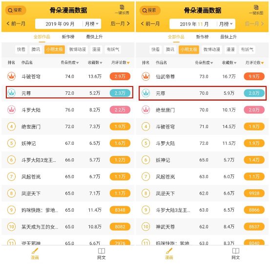 周元八脉圣龙气，元尊两载百花杀