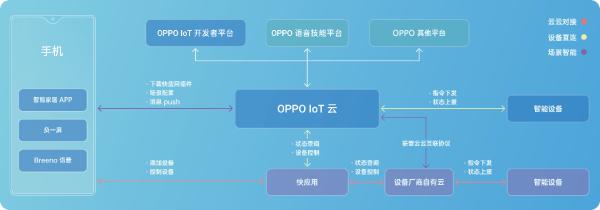 2019 OPPO开发者大会，或将发布影音类IoT新动向