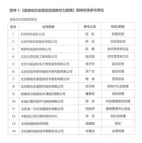 金一文化积极推进信息化建设，参与北京信息化协会团体标准项目